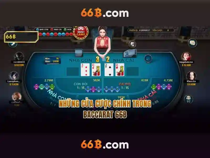 Kiến trúc và tham số