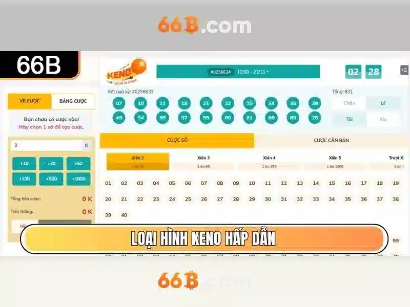 66B: Khám phá kích thước tham số và ý nghĩa